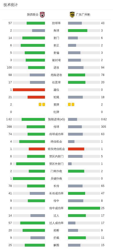 TYC案例展示
