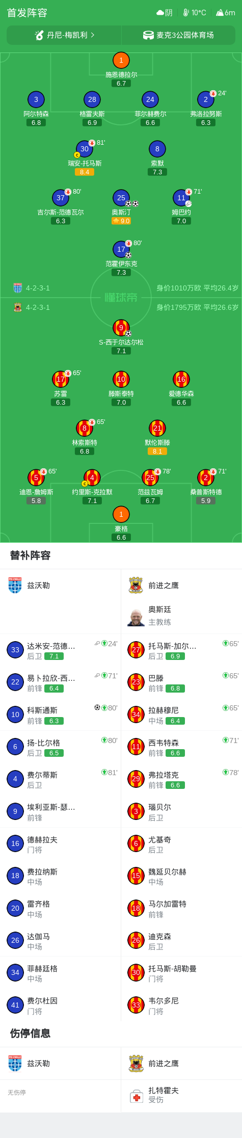 TYC案例展示