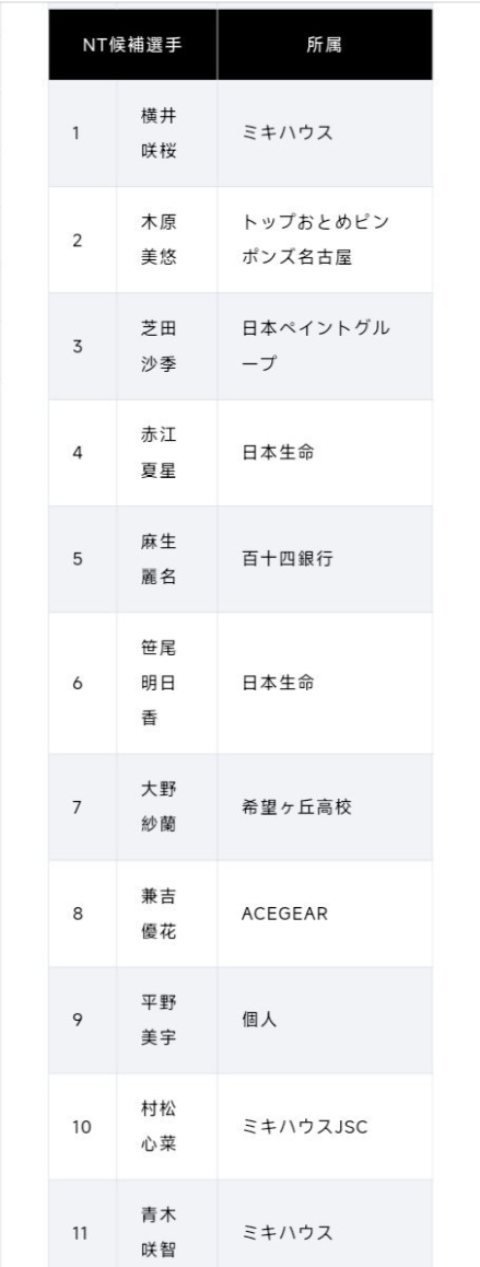 TYC相关图片