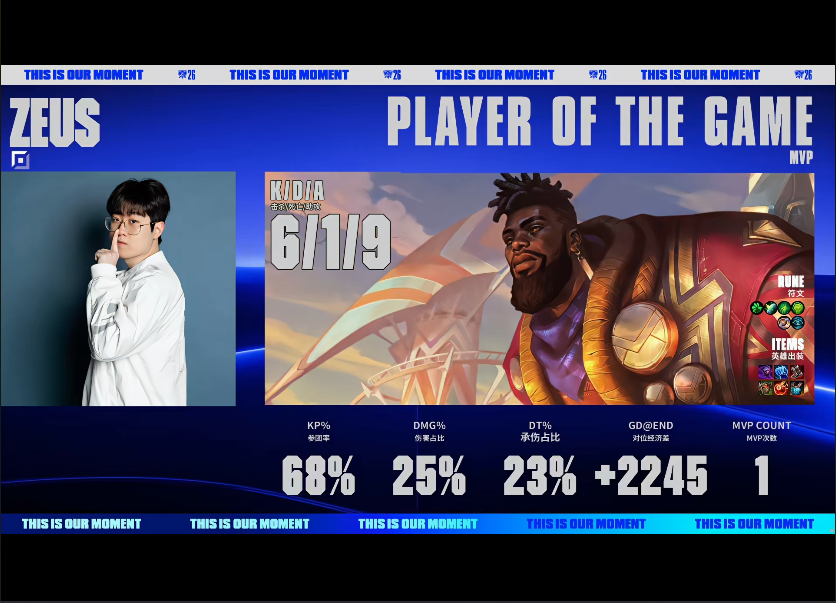 TYC HLE毫无难度轻取对手 G2遭到零封无缘八强席位