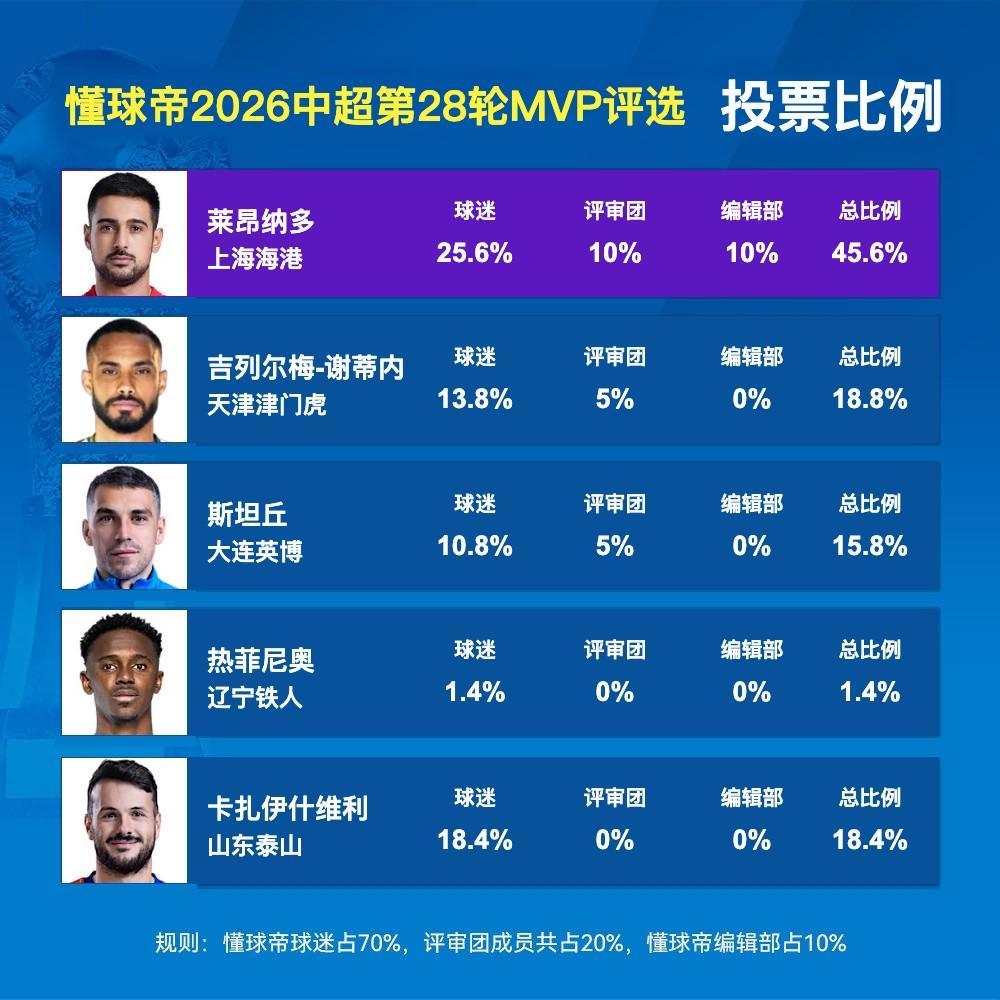 TYC案例展示