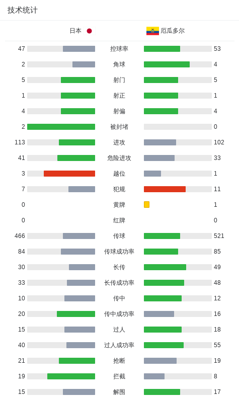 TYC案例展示