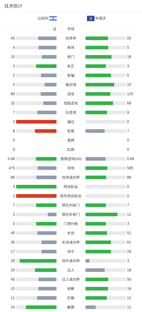 了解TYC