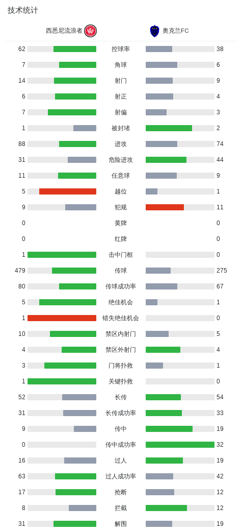 专业TYC服务